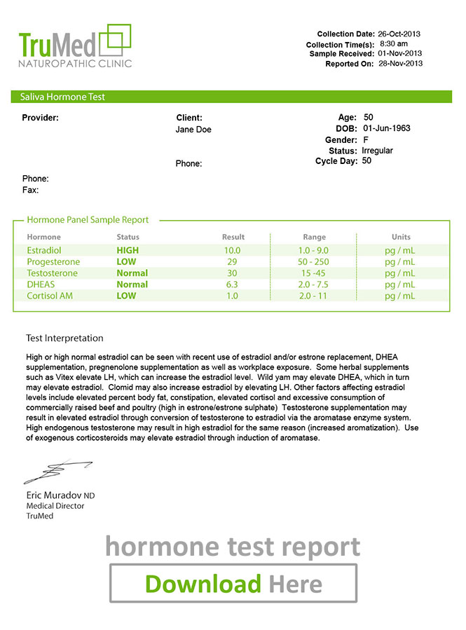 Naturopath Hormone Test