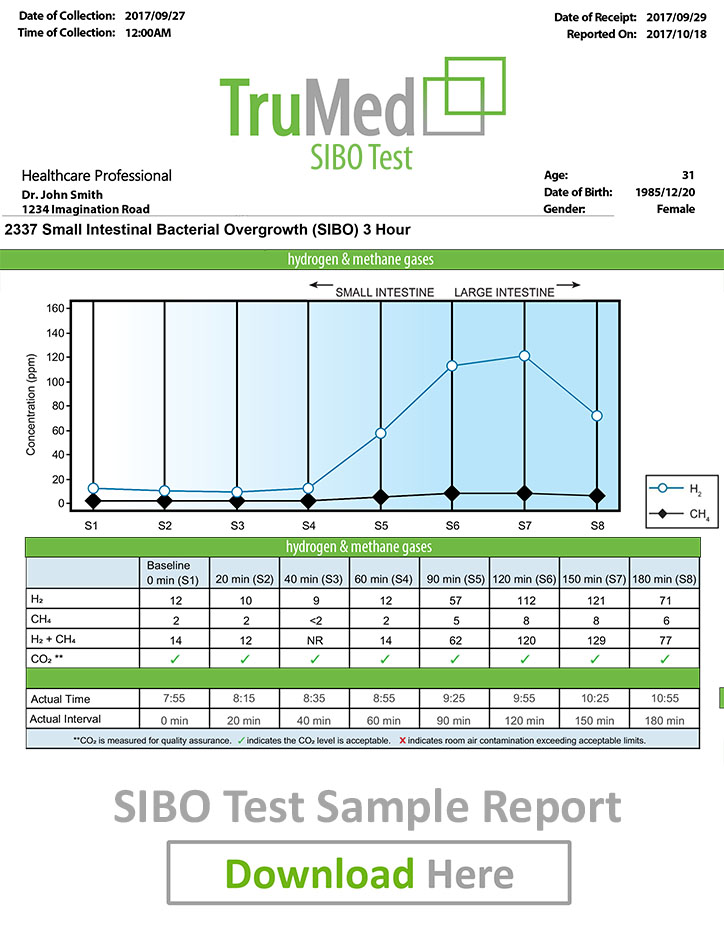 SIBO Test Sample Report